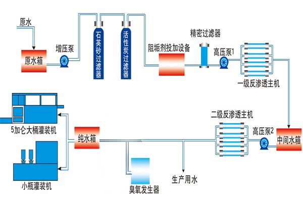 桶装瓶装灌装机