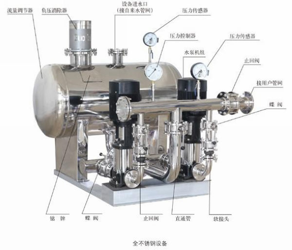 变频恒压、无负压供水设备